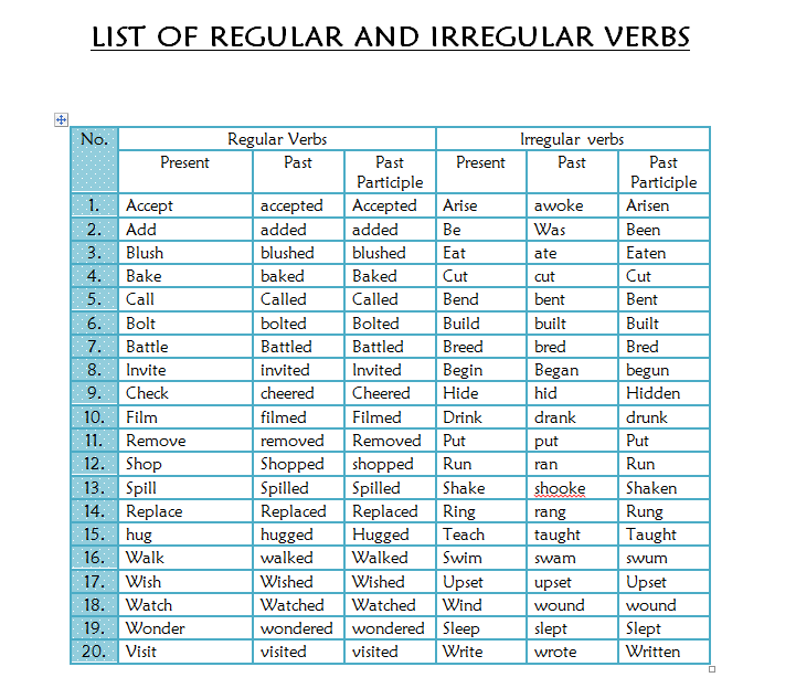 Irregular verb 1 2 3